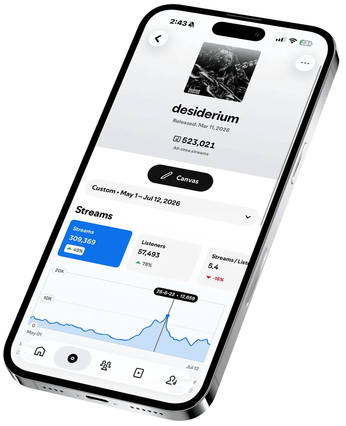 Spotify for Artists streaming results